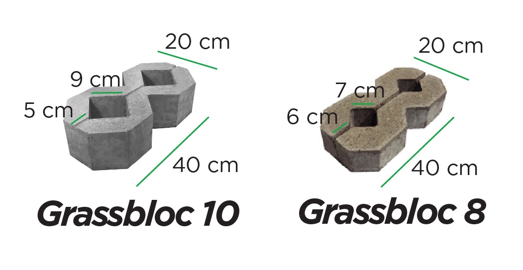 Grass Block Conbloc, Solusi Hijau untuk Kota yang Lebih Ramah Lingkungan